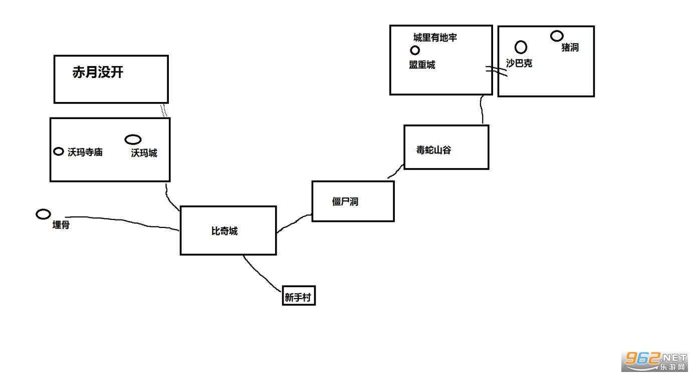 ʧ�䴫���ͼ���� ʧ�䴫����ô��
