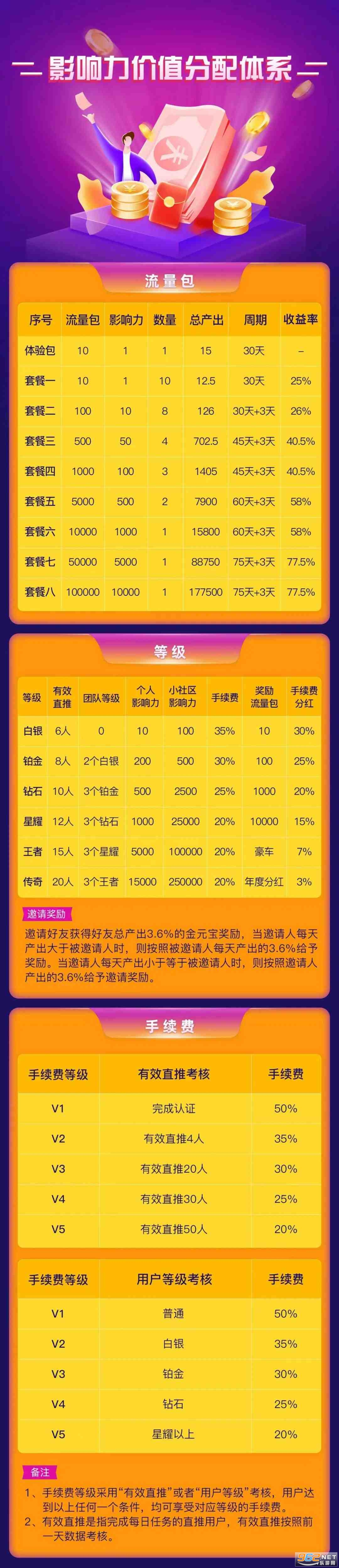 ����Meta���°汾(����)