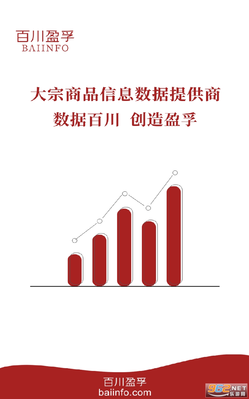 百川盈孚APP 百川盈孚APP