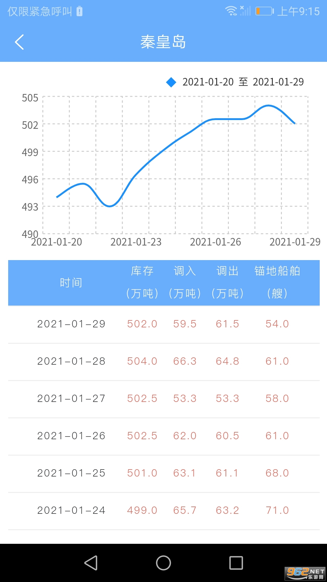 煤炭市场网cctd截图2