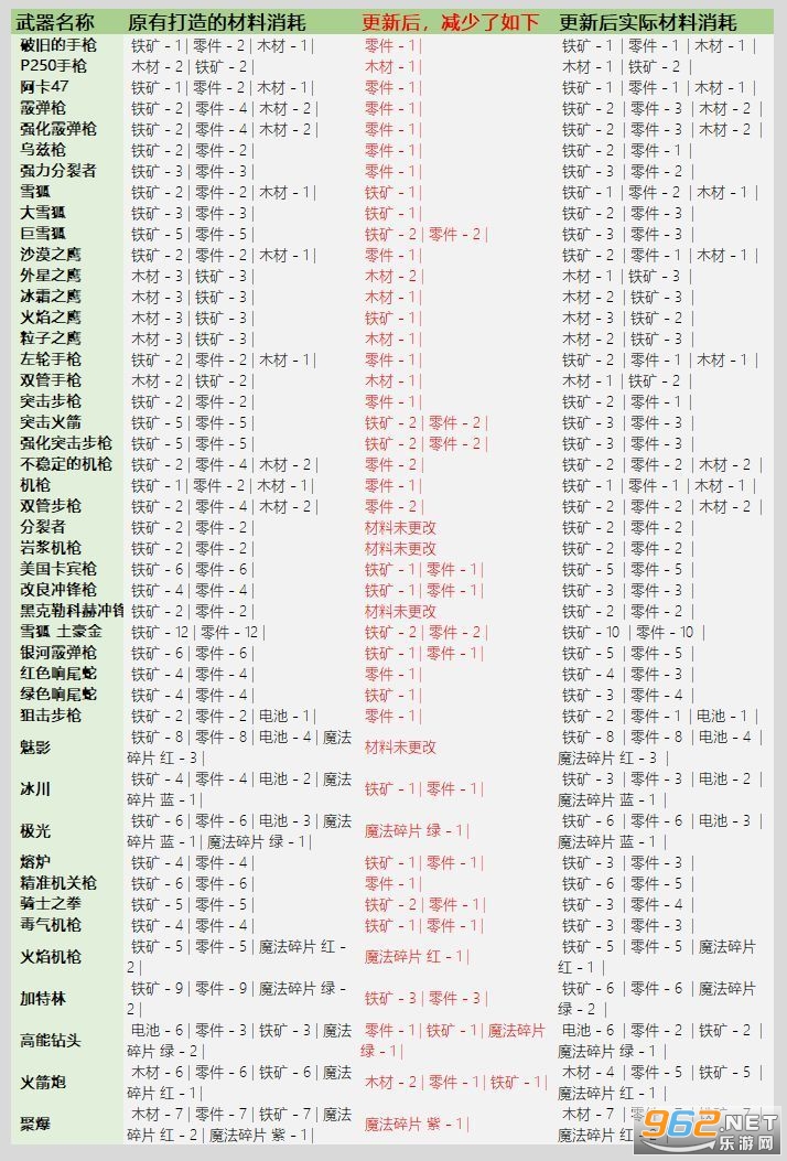 骑士经理3(knights of pen and paper 3)安卓完整版 骑士经理3(knights of pen and paper 3)安卓完整版
