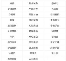 战魂铭人合成公式大全 战魂铭人合成公式大全2022最新 战魂铭人合成公式大全 战魂铭人合成公式大全2022最新