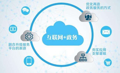 ȫ������һ�廯ƽ̨_ȫ����ʡ����app_������