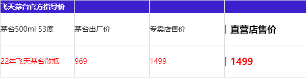 茅台酒回收价格表一览2022 茅台酒回收价格53度价格今日行情 茅台酒回收价格表一览2022 茅台酒回收价格53度价格今日行情