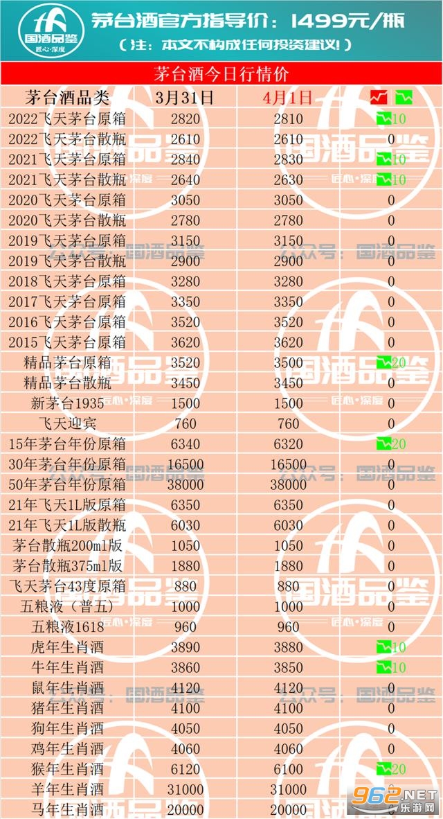 茅台酒回收价格表一览2022 茅台酒回收价格53度价格今日行情 茅台酒回收价格表一览2022 茅台酒回收价格53度价格今日行情