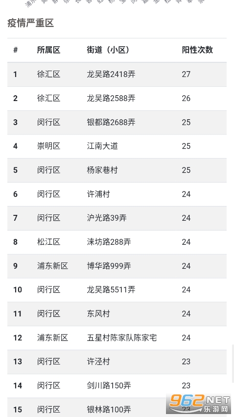 上海疫情速查截图1