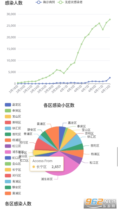 上海疫情速查截图2