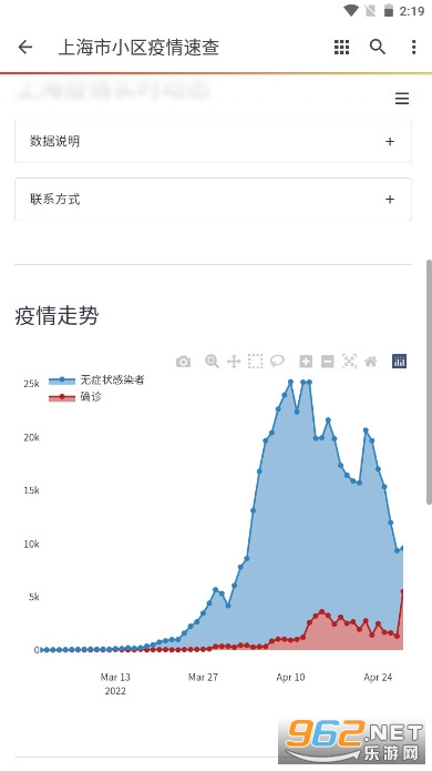 上海市小区疫情速查app截图4