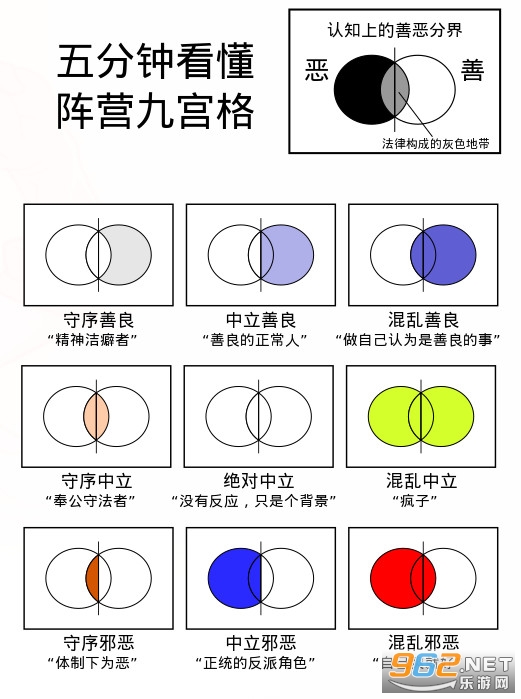 官方版dnd阵营九宫格测试链接 BUG研发中心 官方版dnd阵营九宫格测试链接 BUG研发中心
