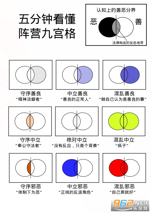 dnd阵营测试官方中文版免费入口 官方版dnd阵营测试 dnd阵营测试官方中文版免费入口 官方版dnd阵营测试