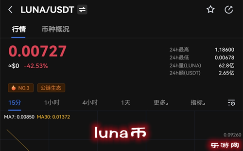 luna��_luna����ô��_luna�ҽ���ƽ̨_������Ϣ_�۸�_������