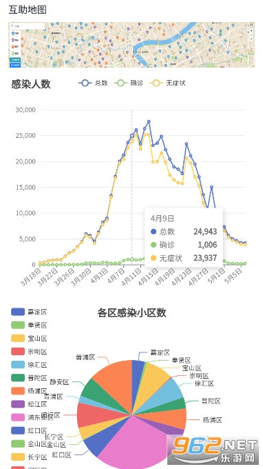 上海疫情计算器app截图4