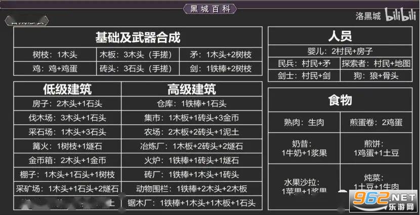 堆叠大陆汉化版 堆叠大陆汉化版