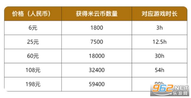 云原神(米哈游云游戏)平台 云原神(米哈游云游戏)平台