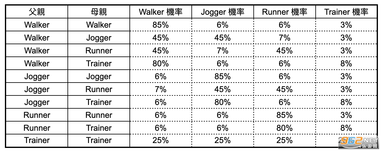 阿迪达斯stepn跑步链游 阿迪达斯stepn跑步链游