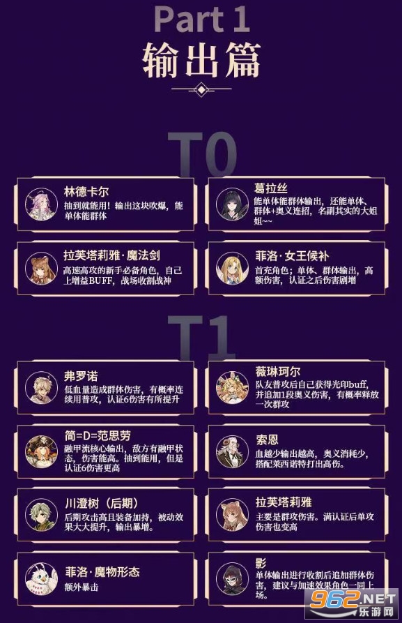 盾之勇者成名录浪潮角色强度一览 角色排行 盾之勇者成名录浪潮角色强度一览 角色排行