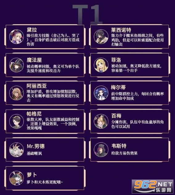 盾之勇者成名录浪潮角色强度一览 角色排行 盾之勇者成名录浪潮角色强度一览 角色排行