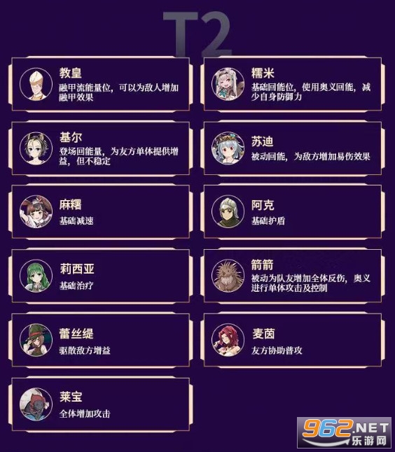 盾之勇者成名录浪潮角色强度一览 角色排行 盾之勇者成名录浪潮角色强度一览 角色排行