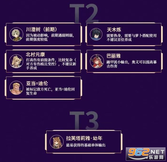 盾之勇者成名录浪潮角色强度一览 角色排行 盾之勇者成名录浪潮角色强度一览 角色排行