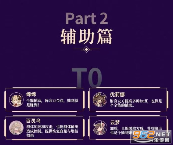 盾之勇者成名录浪潮角色强度一览 角色排行 盾之勇者成名录浪潮角色强度一览 角色排行