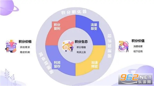 友邻YONi能赚钱吗 友邻YONi怎么赚钱 友邻YONi能赚钱吗 友邻YONi怎么赚钱