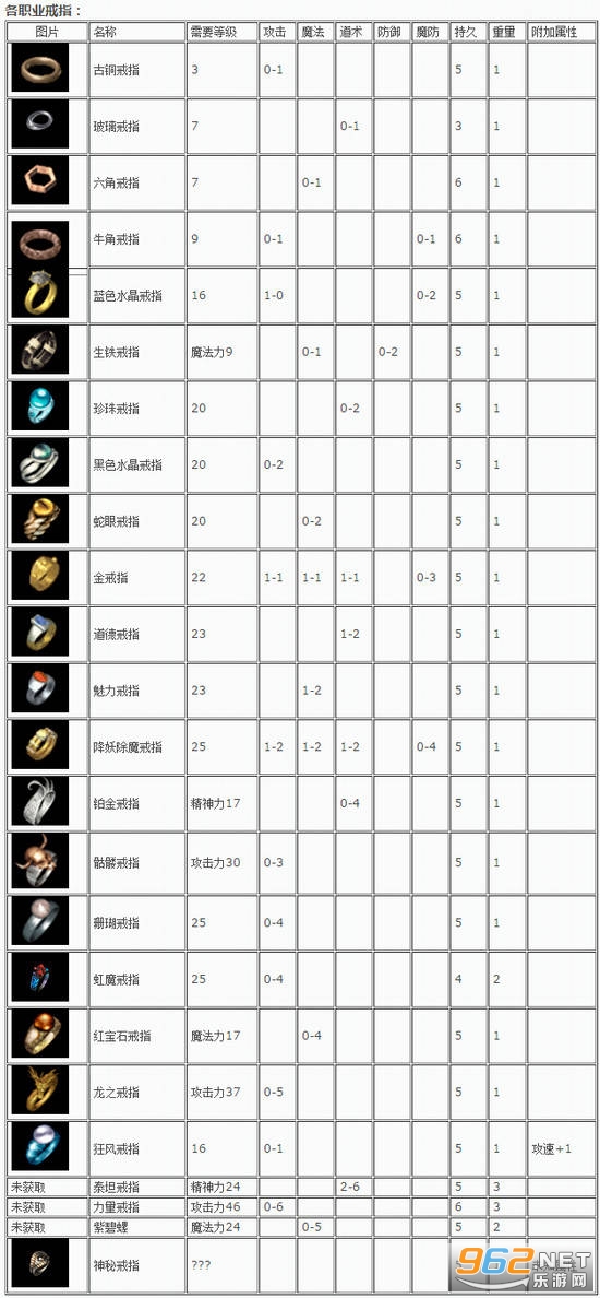 热血传奇怀旧版手游 热血传奇怀旧版手游