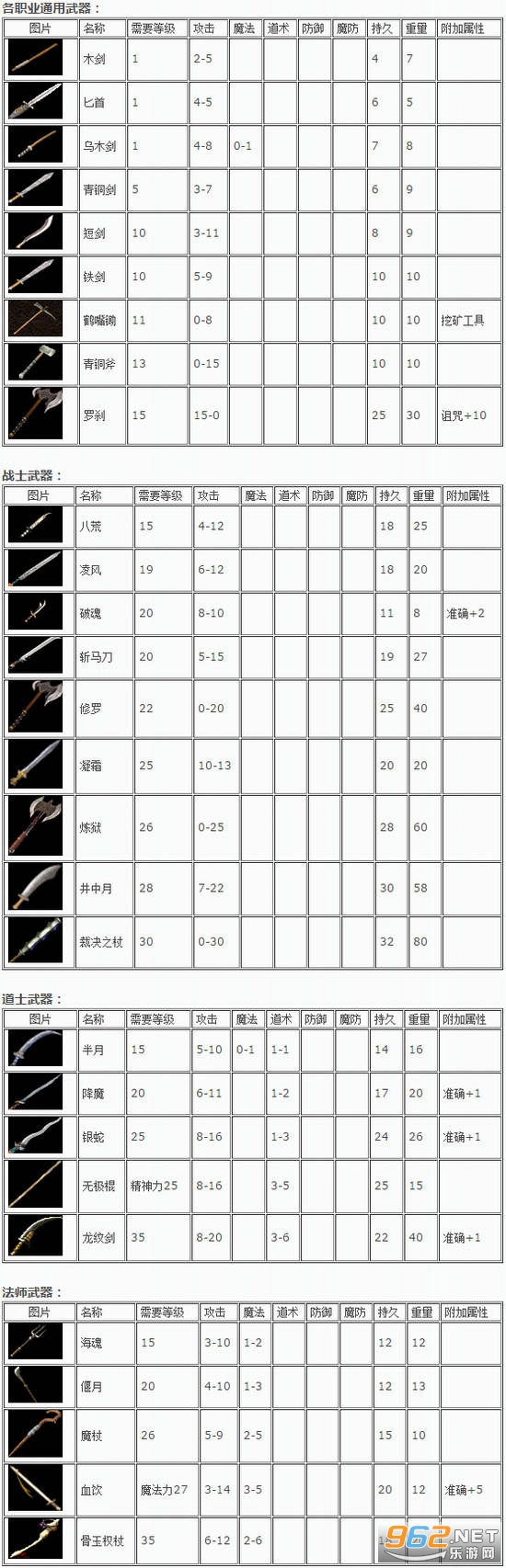 热血传奇怀旧版手游 热血传奇怀旧版手游