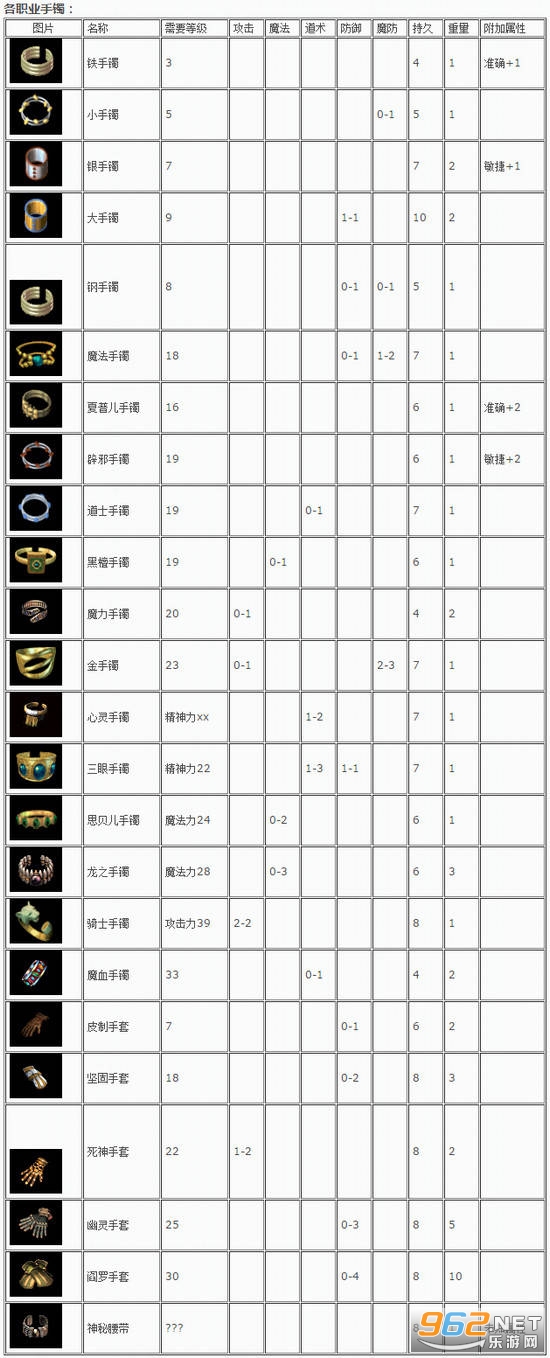 热血传奇怀旧版手游 热血传奇怀旧版手游