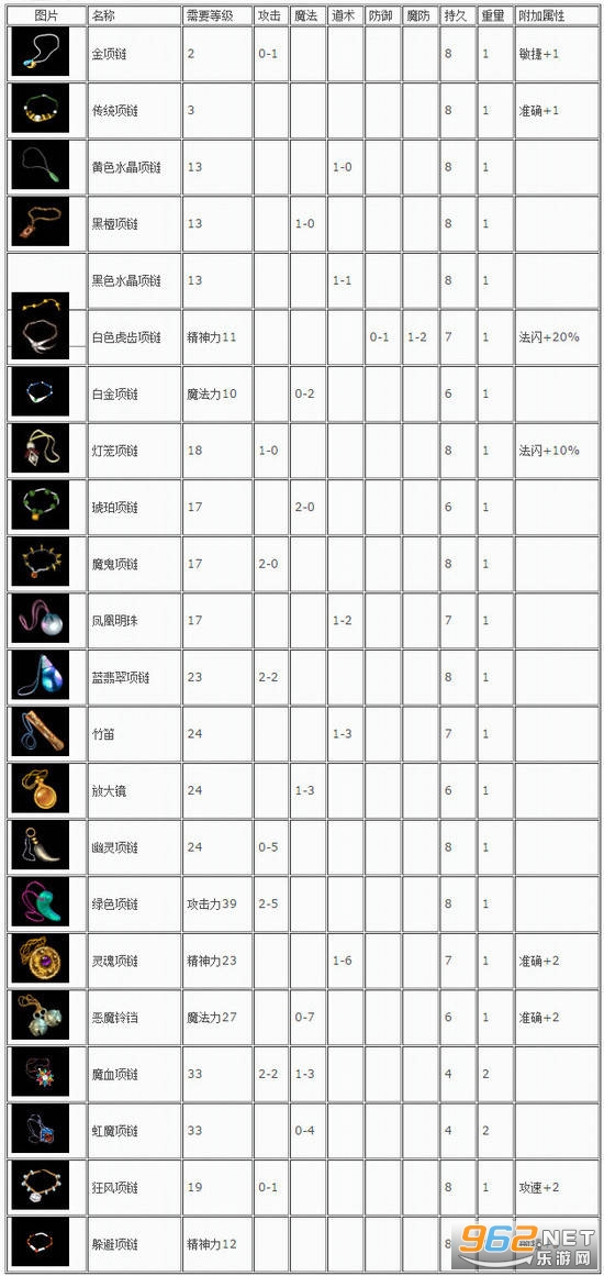 热血传奇怀旧版手游 热血传奇怀旧版手游