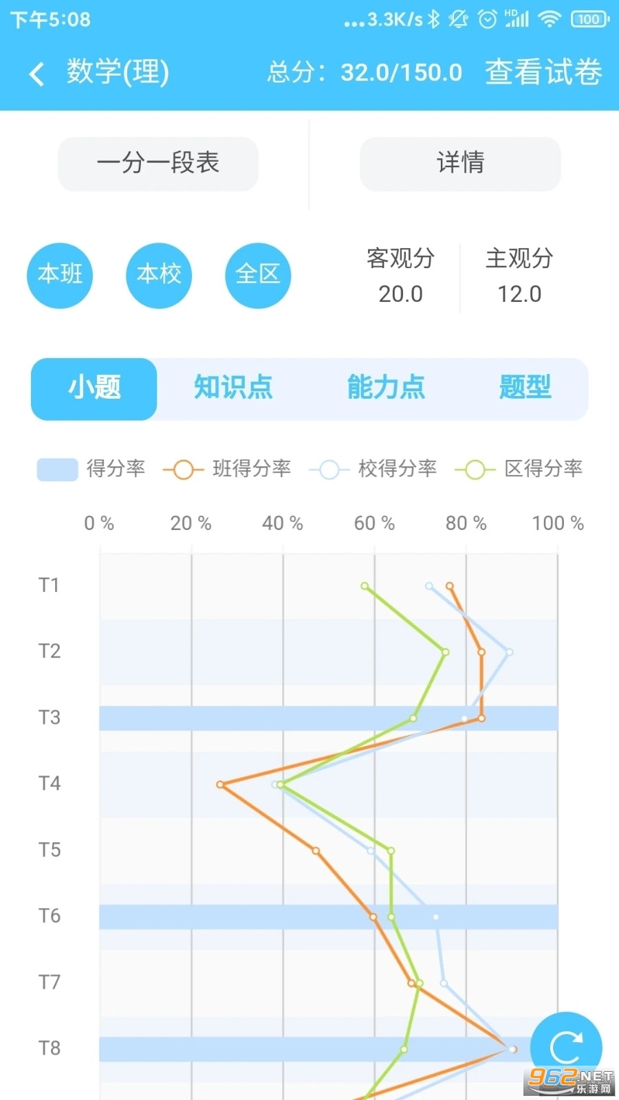 �����μҳ���app