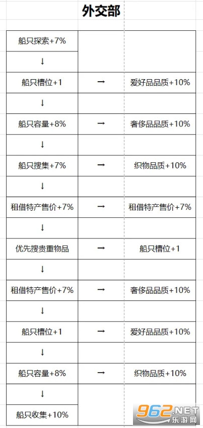 帝国崛起游戏单机版 帝国崛起游戏单机版