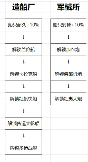 帝国崛起游戏单机版 帝国崛起游戏单机版