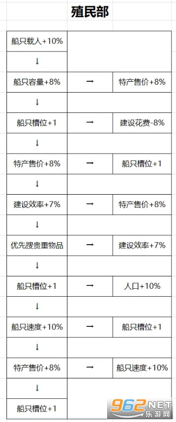 帝国崛起游戏单机版 帝国崛起游戏单机版