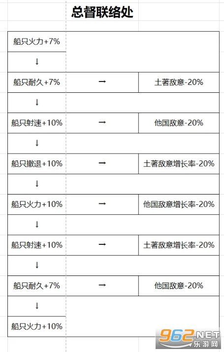 帝国崛起游戏单机版 帝国崛起游戏单机版