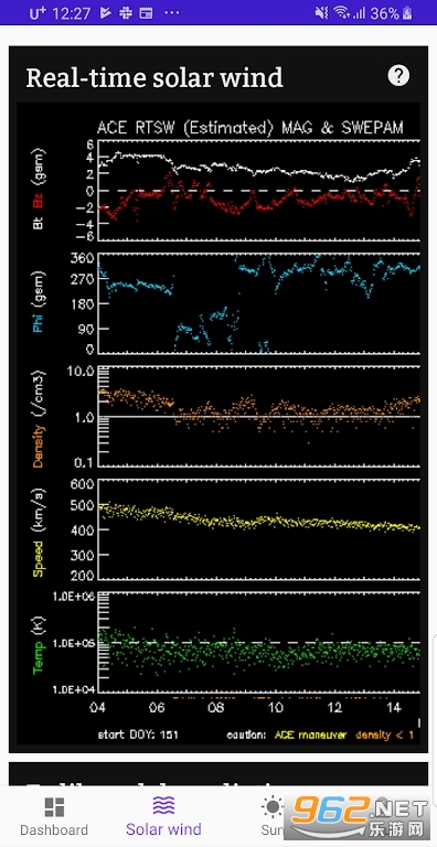 ����Ԥ��AF4Aurora Forecast��ͼ2