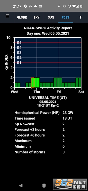 ����Ԥ��appAurora Forecast 3Dv8.5��ͼ1