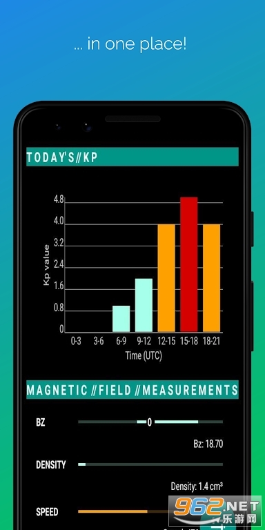 ��������Ԥ��Northern Eye Aurora Forecastv3.3��ͼ0
