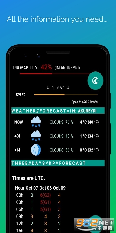 ��������Ԥ��Northern Eye Aurora Forecastv3.3��ͼ1