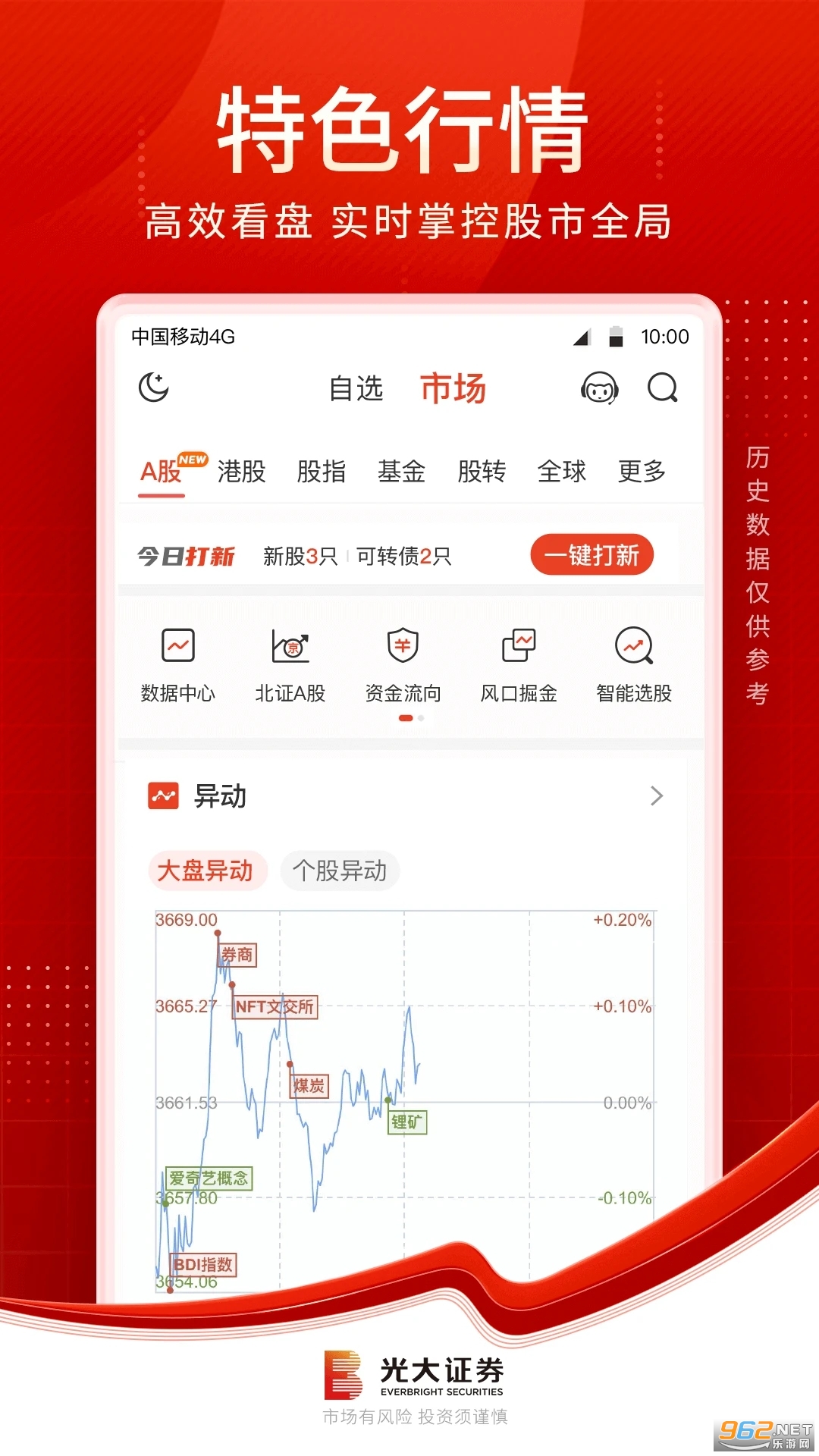���֤ȯ�������ֻ���ٷ���v7.7.0��ͼ2