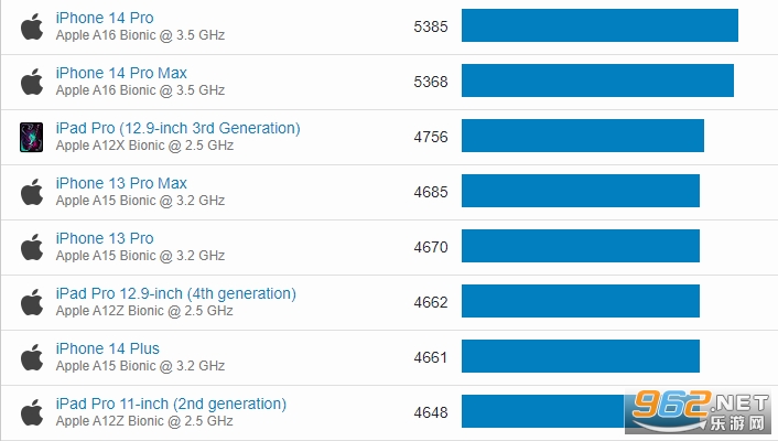 geekbench6��׿��