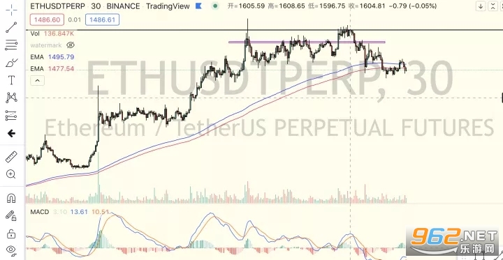 trading view��׿��