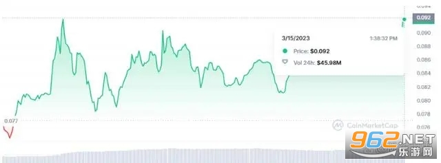 CryptoGPT����ʲô��Ŀ CryptoGPT����Ŀǰ����ô��