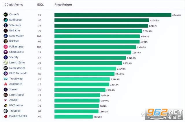 CryptoGPT����ʲô��Ŀ CryptoGPT����Ŀǰ����ô��