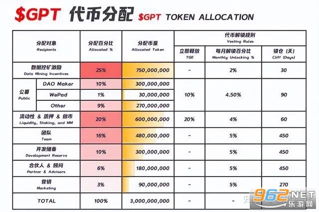 CryptoGPT����ʲô��Ŀ CryptoGPT����Ŀǰ����ô��
