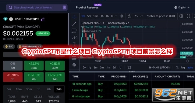 CryptoGPT����ʲô��Ŀ CryptoGPT����Ŀǰ����ô��