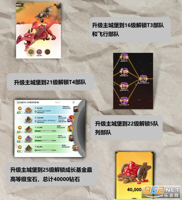 ������������(Call of Dragons)