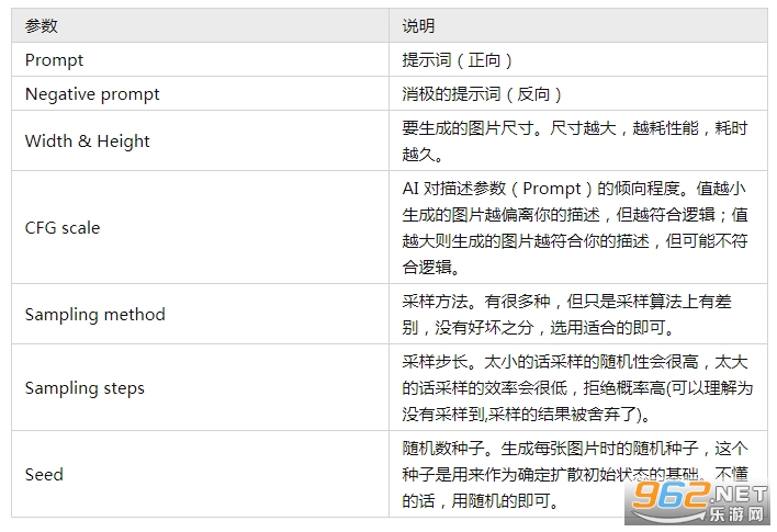 StableDiffusion怎么使用 StableDiffusion怎么喂图 StableDiffusion怎么使用 StableDiffusion怎么喂图