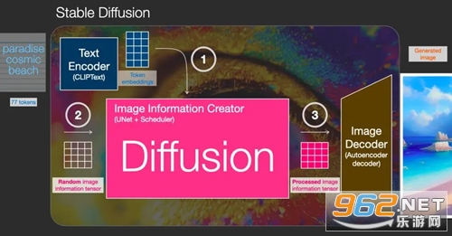 stable diffusion�ֻ����������� stable diffusion��װʹ�ý̳�
