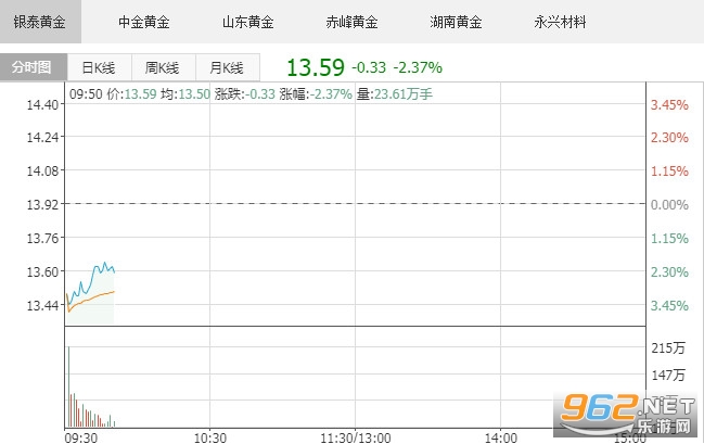 什么软件可以看有色金属行情 免费有色金属行情软件哪个好 什么软件可以看有色金属行情 免费有色金属行情软件哪个好