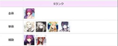Fate/Grand Order�շ�